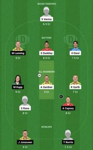 GUJ-W vs DEL-W Dream11 Prediction Team, Grand League